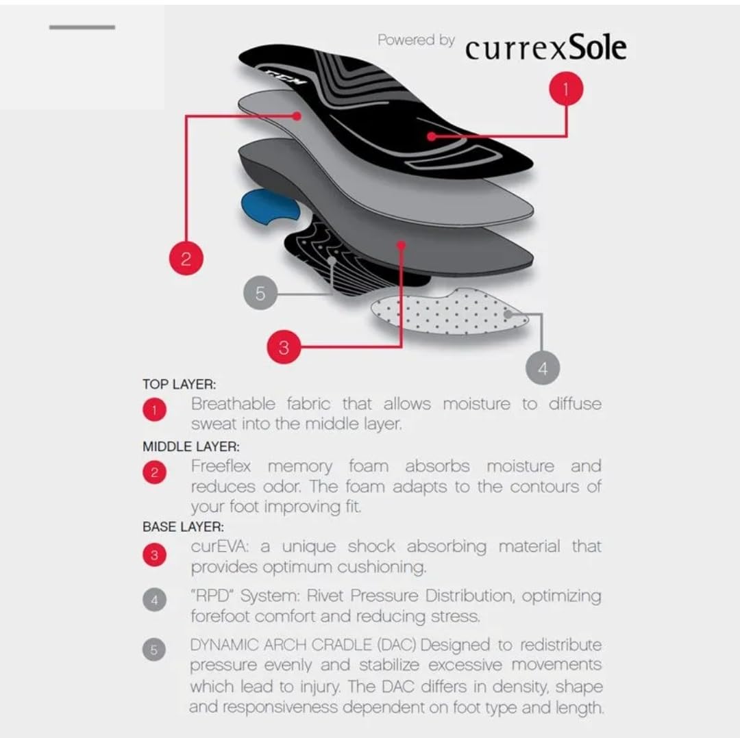 CURREX HockeyPro Insoles for Hockey Skates & Ice Skating - 3D Dynamic Arch Support to Improve Stability, Anti-Slip Heel for Optimized Movement customer photo 2