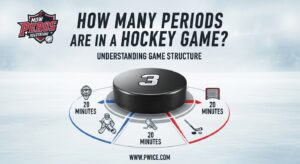 How Many Periods Are in a Hockey Game