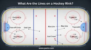 What Are the Lines on a Hockey Rink