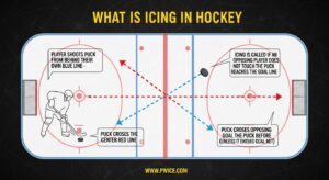 What Is Icing in Hockey