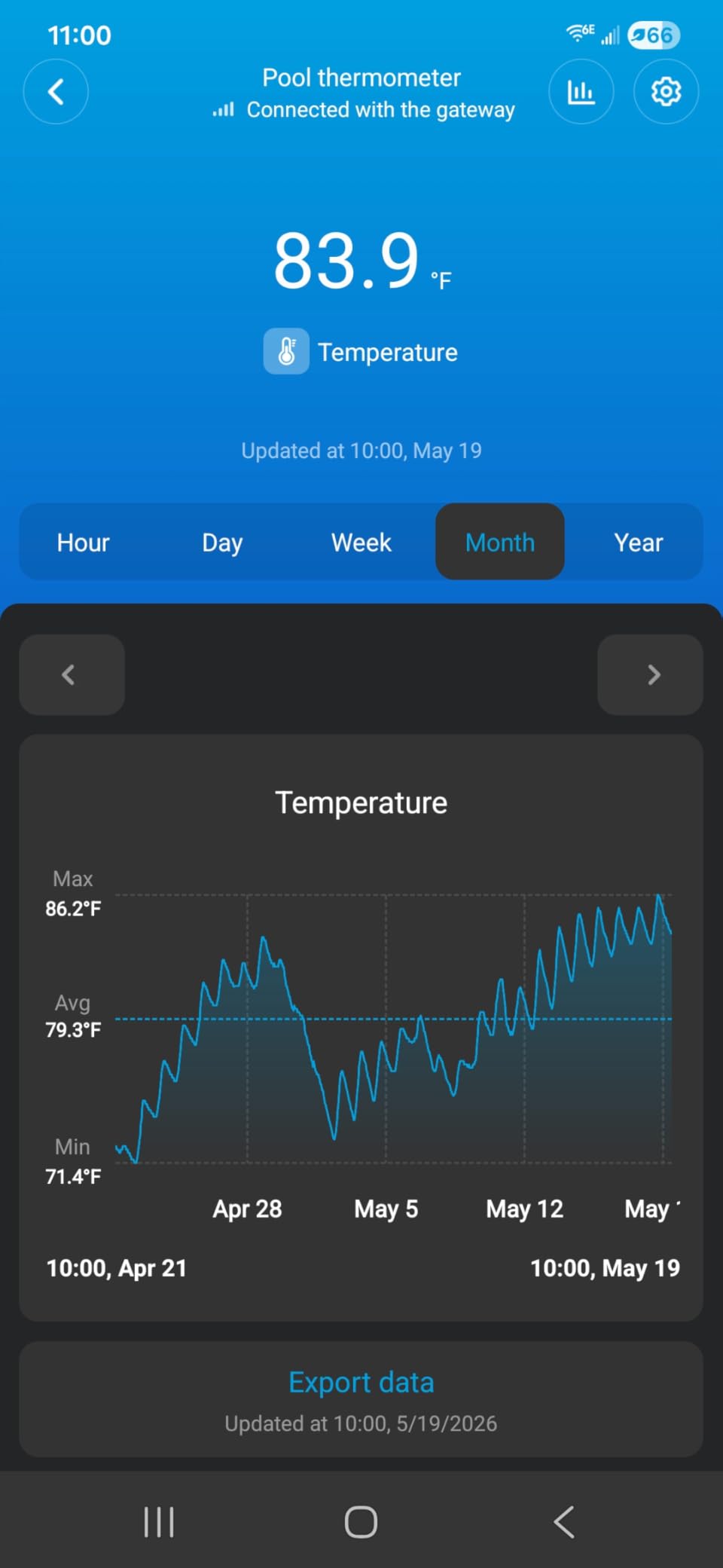 GoveeLife WiFi Pool Thermometer P1 Wireless App Easy Read, Smart Digital Floating Pool Thermometer with IPX7 Waterproof, Notification Alert, Water Temperature Monitor for Swimming, Pond, Bath, SPA customer photo 1