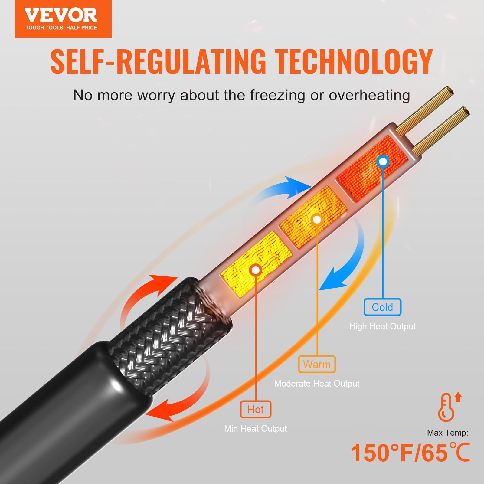 VEVOR Self-Regulating Pipe Heating Cable, 30FT 5W/FT Heat Tape for Pipes, Roof Snow Melting De-icing, Gutter and Pipe Freeze Protection customer photo 2