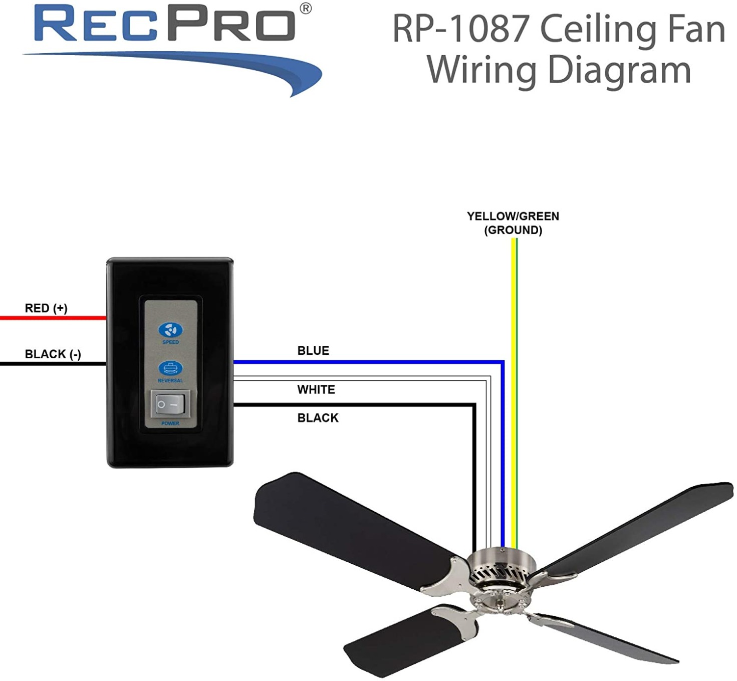 Camper Comfort RV Ceiling Fan | 12V | 36